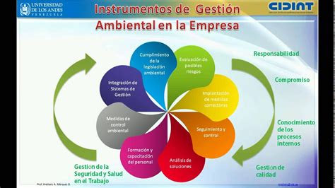 plan de gestion ambiental de una empresa metalmecanica|Implementación de buenas prácticas ambientales en una .